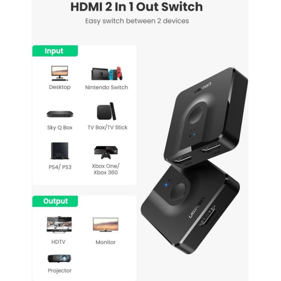 Commutateur HDMI UGREEN – 1 entrée, 2 sorties (50966)