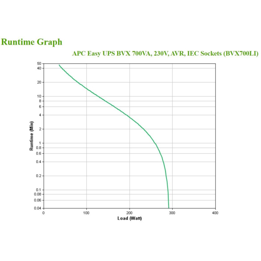 Onduleur line-interactive APC easy UPS bvx 700VA, 230V, prises IEC (BVX700LI)