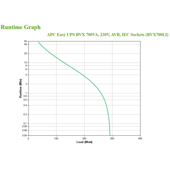 Onduleur line-interactive APC easy UPS bvx 700VA, 230V, prises IEC (BVX700LI)