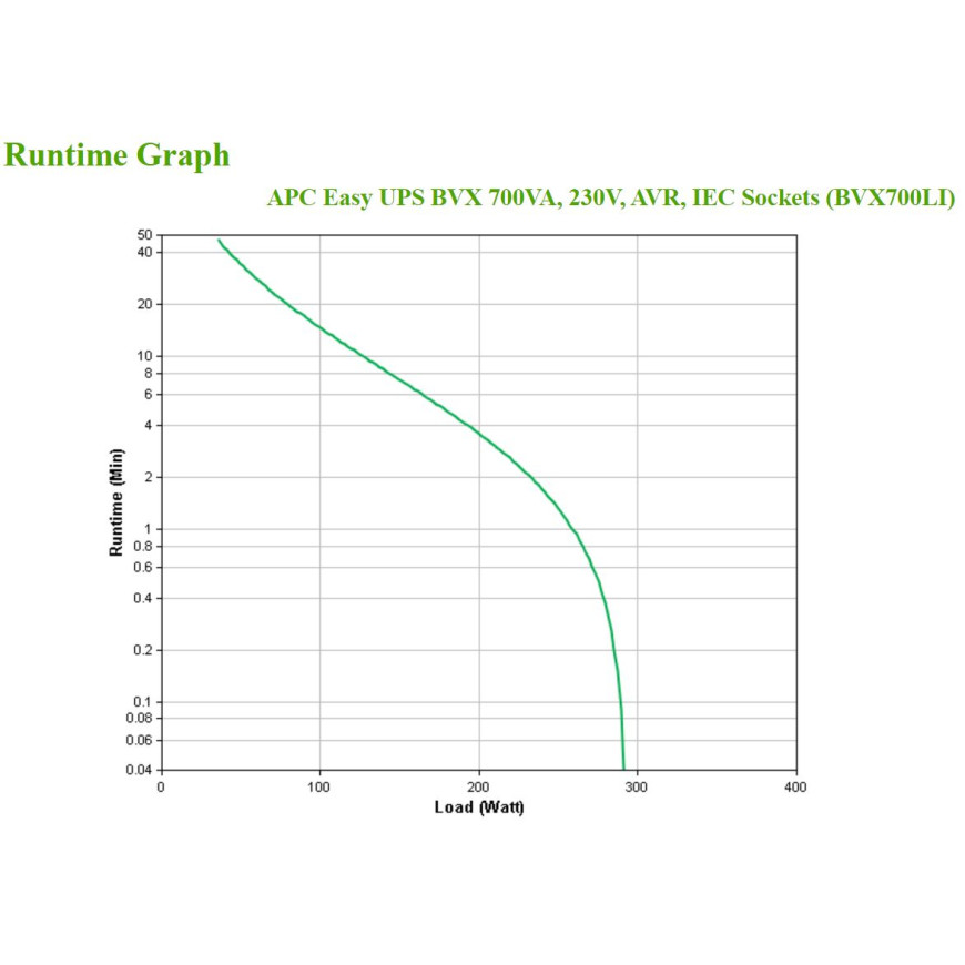 Onduleur line-interactive APC easy UPS bvx 700VA, 230V, prises IEC (BVX700LI)