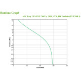 Onduleur line-interactive APC easy UPS bvx 700VA, 230V, prises IEC (BVX700LI)