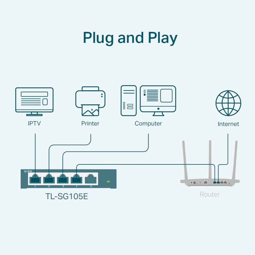 Switch Tp-link TL-SG105E Smart 5 Ports Tplink Gigabit (TL-SG105E)