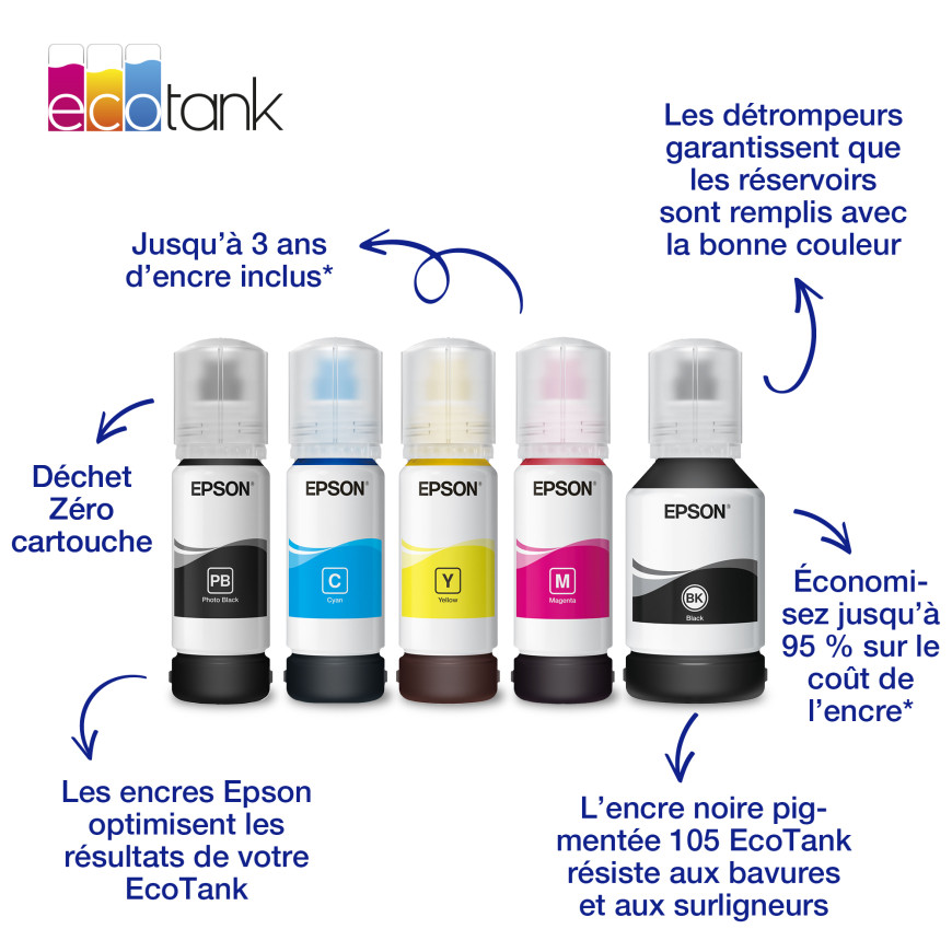 Bouteille d’encre Epson 105 – pigmentaire noire EcoTank (C13T00Q140)