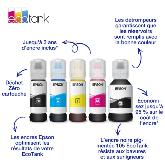 Bouteille d’encre Epson 106 – magenta EcoTank (C13T00R340)
