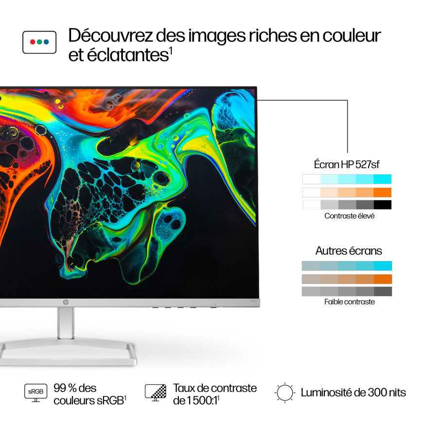 Écran HP Series 5 527sf 27" FHD