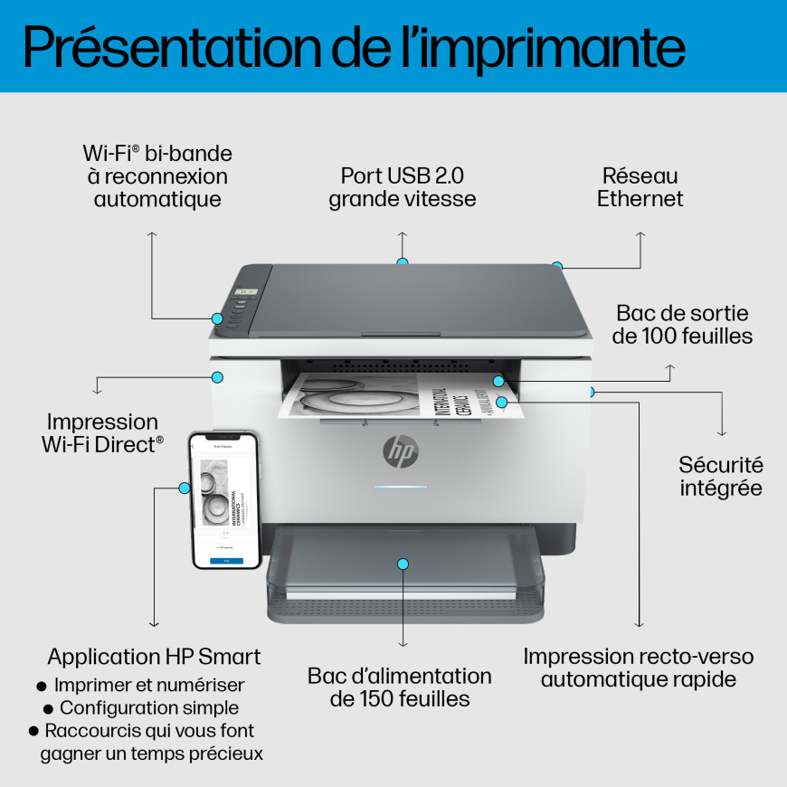 Imprimante Multifonction HP LaserJet M234dw