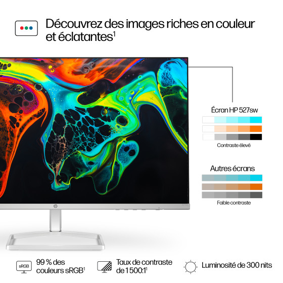 Écran HP Series 5 527sw 27" FHD - Blanc