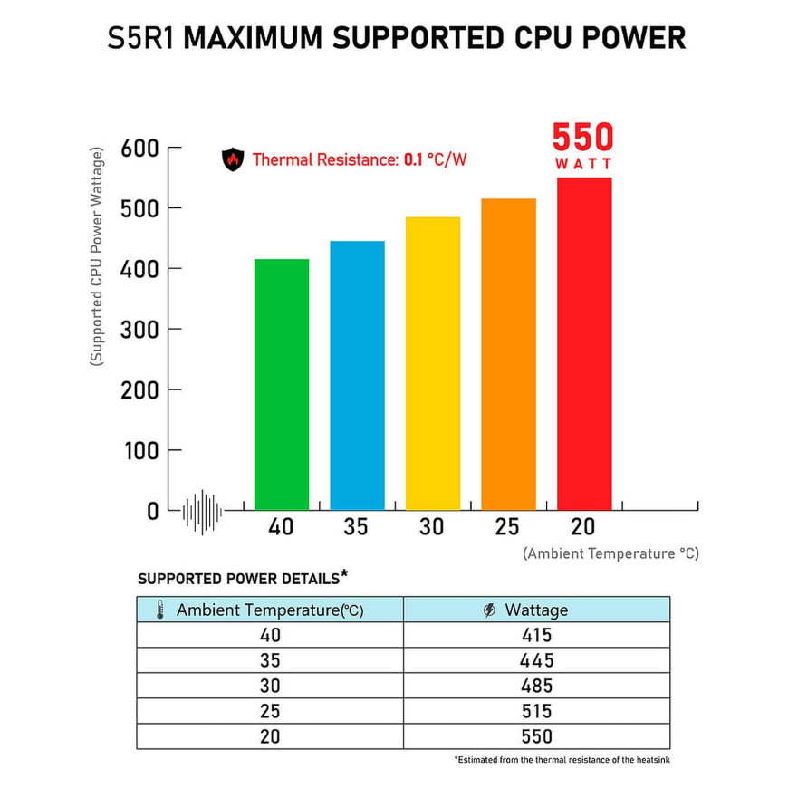 Dynatron S5R1