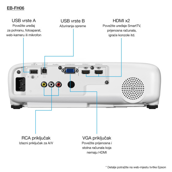 Vidéoprojecteur Epson EB-FH06 Full HD 1080P (V11H974040)