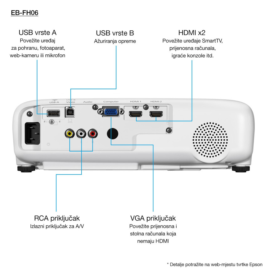 Vidéoprojecteur Epson EB-FH06 Full HD 1080P (V11H974040)
