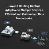 Switch Ruijie 24 ports Gigabit (RG-CS85-24GT8XS-D)