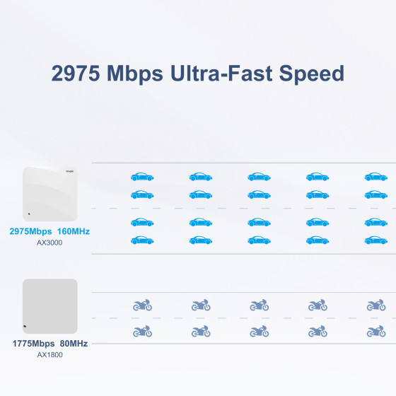 Point d’accès Wi-Fi Ruijie Wi-Fi 6 intérieur (RG-AP820-L(V3))