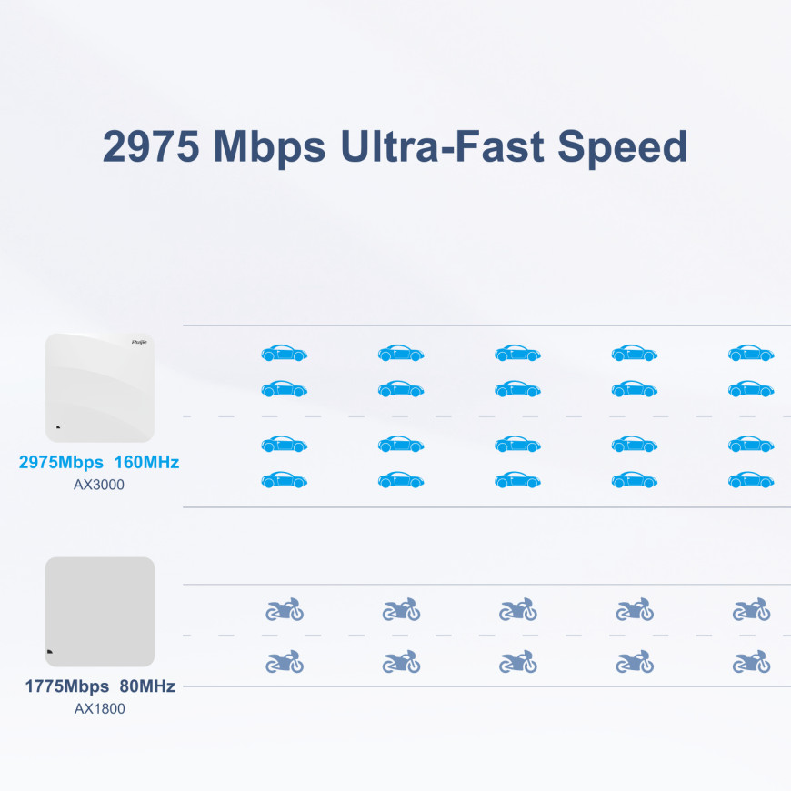 Point d’accès Wi-Fi Ruijie Wi-Fi 6 intérieur (RG-AP820-L(V3))
