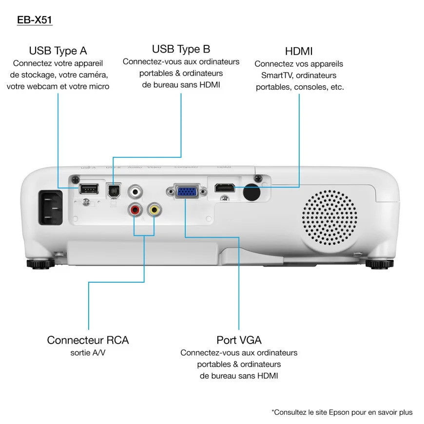 Vidéoprojecteur Epson EB-X51 XGA (1024 X 768) (V11H976040)