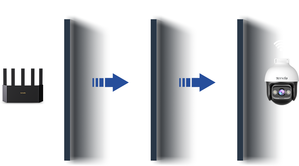 Tenda CH3-WCA — Next-level Wi-Fi6 Technology, Stable and Smooth Video