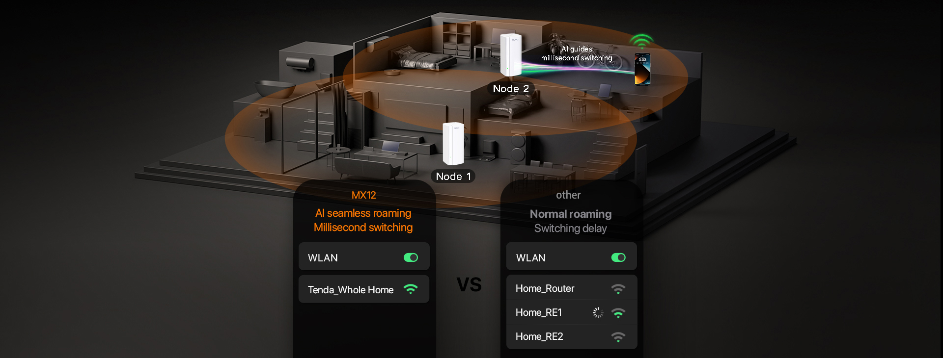 Tenda Nova MX12(3-pack) — Millisecond-level AI seamless roaming Smooth network switching