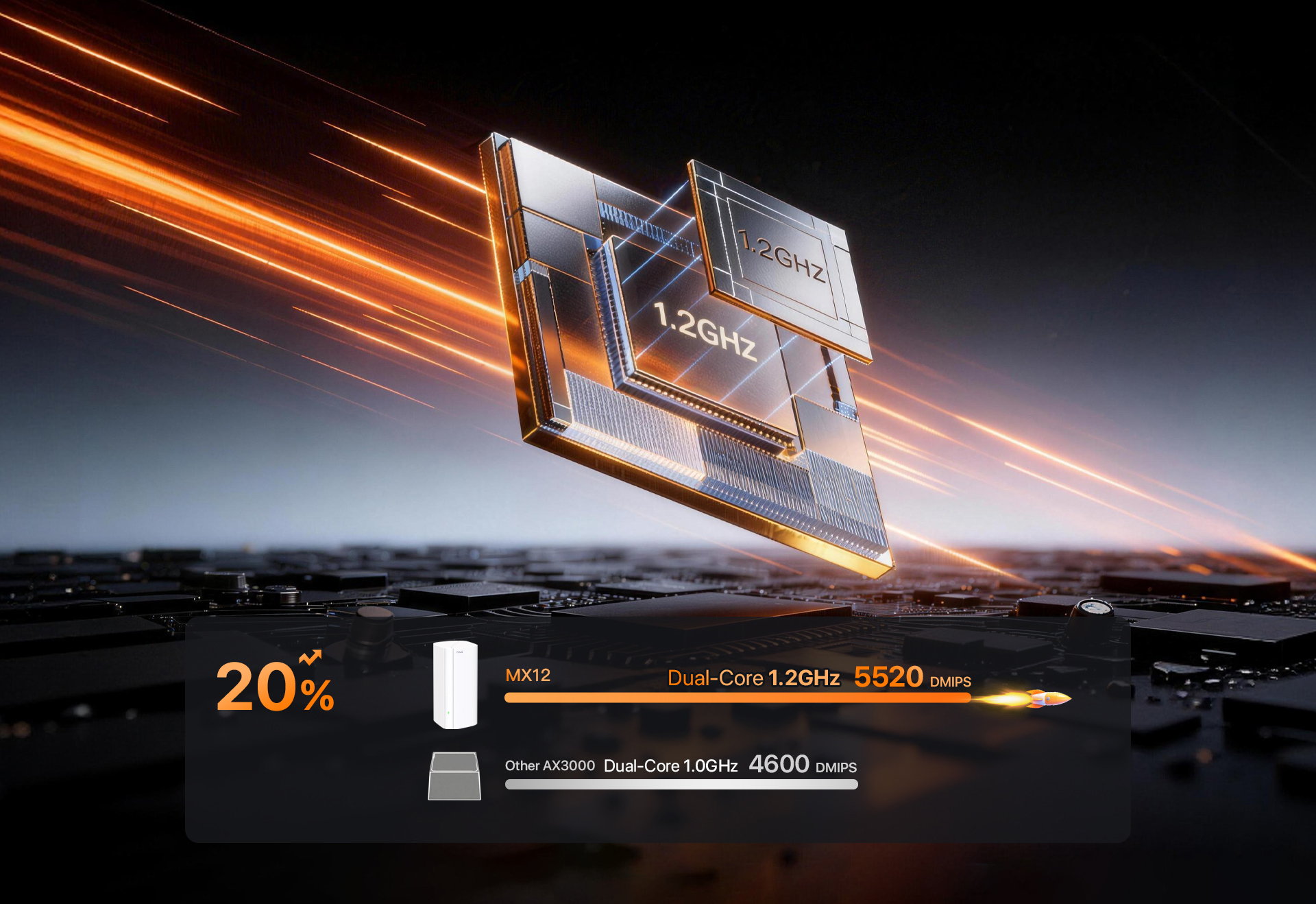 Tenda Nova MX12(3-pack) — Powerful Dual-Core CPU – Smoother Wi-Fi for Everyone