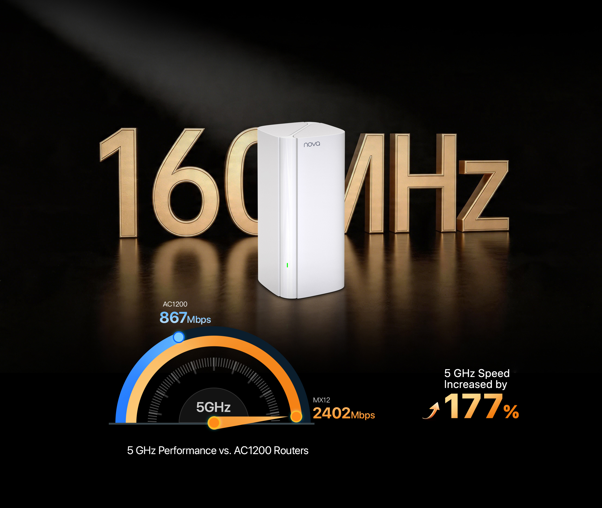 Tenda Nova MX12(3-pack) — Upgraded Wi-Fi 6 Experience with 160 MHz
