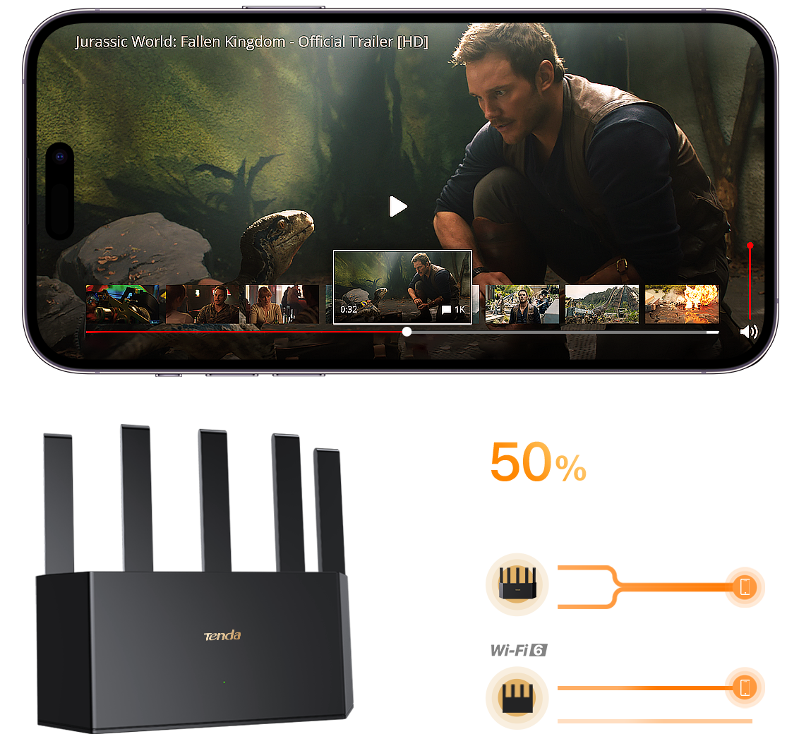 Tenda TE6L Pro — Multi-Link Operation 50% faster data transmission, lower latency.