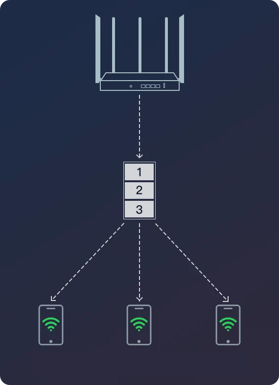 Tenda W30E — Support 200 terminals simultaneously Easy to meet the needs of enterprises with multi-user Internet access
