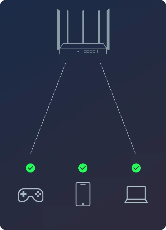 Tenda W30E — OFDMA