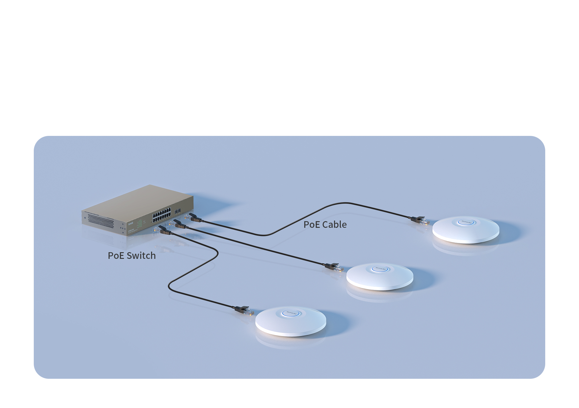 Tenda i29 — Two 10/100/1000Mbps Gigabit ports support for 802.3at standard PoE, making installation and deployment easier.